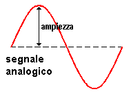 semionda analogica